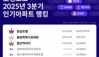 올 3분기 아파트 인기 1위는 ‘잠실르엘’…‘올파포’ 제쳤다