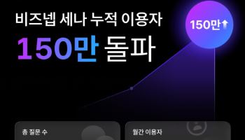 세무 특화 AI '비즈넵 세나', 누적 150만 이용자 확보