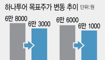 외국인 관광객 몰려드는데…여행·카지노株 엇갈린 전망, 왜
