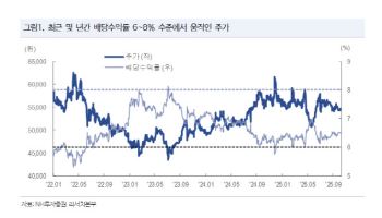 SK텔레콤, 배당 유지 여부가 향후 주가 방향성 결정-NH
