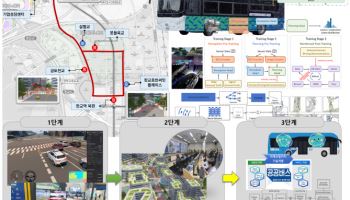 자율주행 그 이상을 향하는 '경기도 미래모빌리티센터'