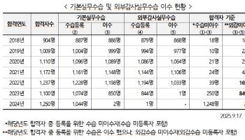 현장실습 못한 신규 회계사 1000명 돌파…"인력 양성 차질 우려"