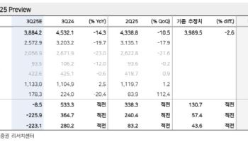 SK텔레콤, 사이버 침해 사고 관련 3분기 부진 예상-메리츠