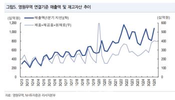 영원무역, 3분기 견조한 성장세 지속…목표가↑-NH