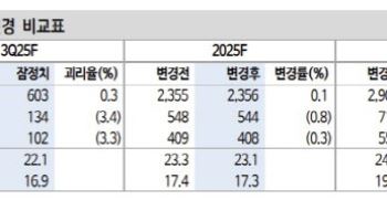 삼양식품, 美 관세에도 끄떡…성장성 장기 지속될 것-신한