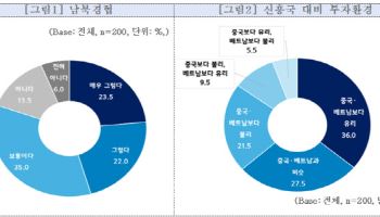 중기중앙회 “개성공단 입주기업 80%, 재입주 희망”