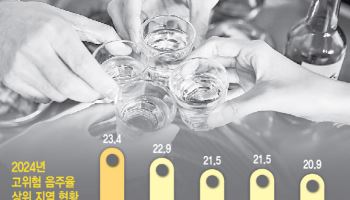 정 넘치는 시골 마을…고위험 음주 예방 나선 이유는