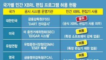 "MSCI 편입 위한 XBRL 공시, 오류 투성이" 회계사 공개지적
