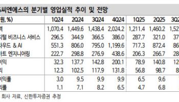 LG씨엔에스, 클라우드 성장 지속…4분기 주가 반등 기대-신한
