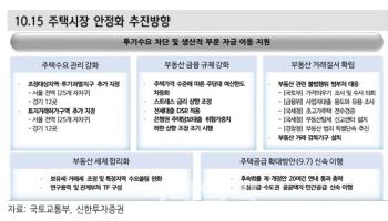 “건설주, 비주택 착공 확대 업체로 눈 돌려야”