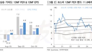 "향후 1개월 코스피 상단 3750선…우상향 전망"