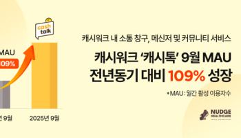 캐시워크의 커뮤니티 확장 전략…‘캐시톡’ 월간 이용자 수 109%↑