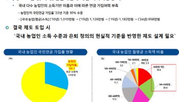농협지주 “은퇴기준·소득 반영해 농업인 연금제도 설계”