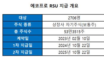 에코프로, 임직원 2400명에 RSU 지급