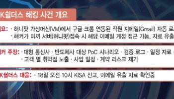 SK 쉴더스, 해커 낚으려다 진짜 해킹 당했다(종합)