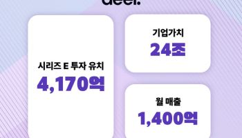 글로벌 HR 플랫폼 ‘딜(Deel)’, 4170억 시리즈 E 유치…기업가치 24조