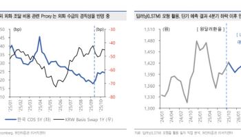 “11월 초까지 환율 높은 변동성…1400원대 등락 불가피”