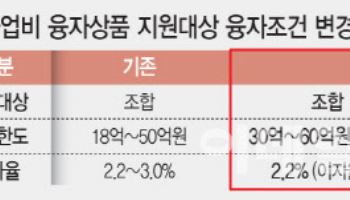 이주자 전세대출 1.5%대…정비사업 활성화 기금 지원