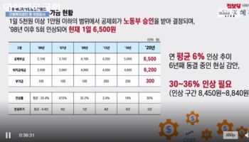 "건설노동자 퇴직공제금, 적립 수준 열악…30~36% 인상해야"
