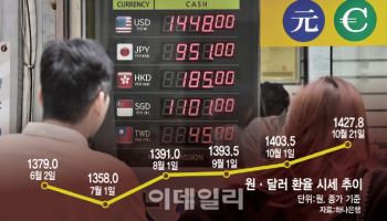 “도시락 싸며 버텨요”…고환율에 무너진 유학생·신혼부부