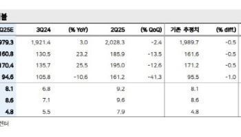 카카오, 김범수 무죄 판결로 바닥 통과…목표가는 14%↓-메리츠