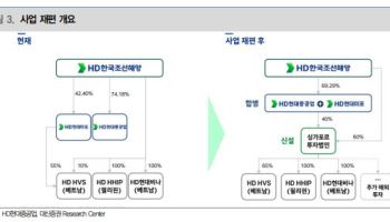 HD현대미포, 합병 통해 방산 사업 저변 확대-대신