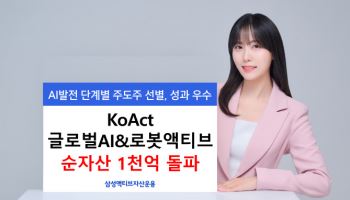 삼성액티브운용, 'KoAct 글로벌AI&로봇액티브 ETF' 순자산 1000억 돌파