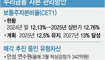 우리금융, 쉽지않은 ‘회현타워’ 매각…순항 중이던 자본관리계획 변수로