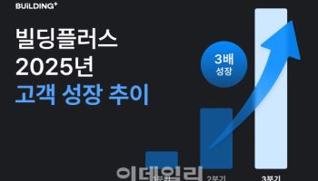 스파크플러스 “빌딩플러스 법인고객 3배 성장”