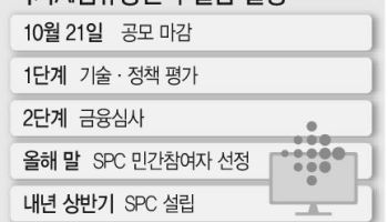 국가AI컴퓨팅센터, 삼성SDS-네이버클라우드 ‘지분 동등 투톱 체제’