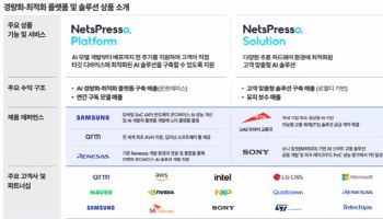‘AI 경량화·최적화’ 노타, 일반 공모 돌입