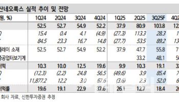 덕산네오룩스, 실적 성장 스토리 고려 주가 반등 전망-신한
