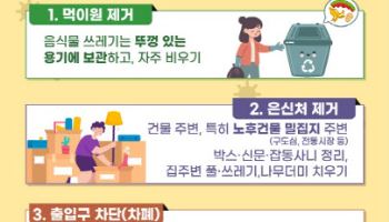 서울시, AI 활용한 '스마트 쥐 방제 시스템' 도입
