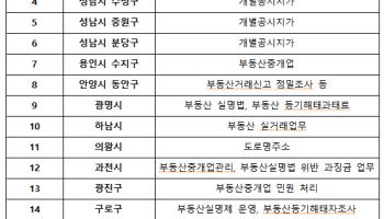 토허구역 확대됐는데…담당 인력은 고작 1명