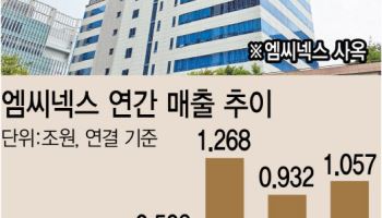 `국내 차량용 카메라 1위` 엠씨넥스는 어떤 회사?