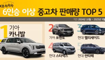KB캐피탈, KB차차차 6인승 이상 중고차 판매 1위는 기아 카니발