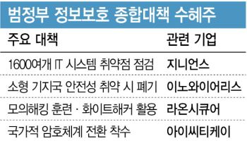 정보보호 공시 상장사 전체 확대에 보안株 들썩이나