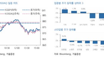 "코스피, 숨 고르기 국면…중장기적으로는 상승 흐름 전망"