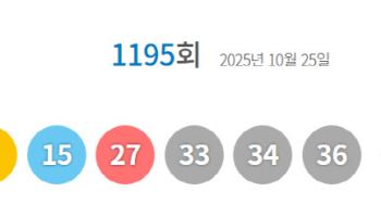 1195회 로또 1등 10명…당첨금 각 29억 3919만원