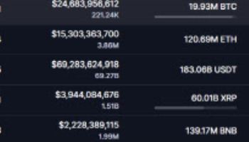 소폭 상승한 비트코인, 11만 1000달러대 거래