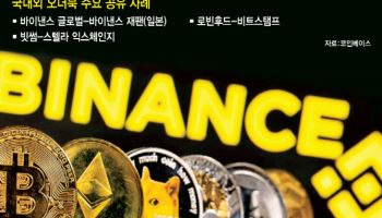 특금법·FIU 감독 규정에 막힌 ‘오더북 공유’…명확한 법제화 필요성 커져