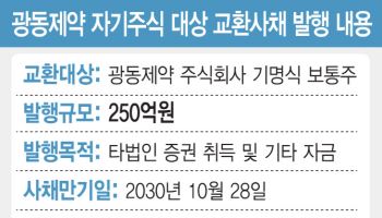 교환사채 공시 강화 후 첫 본보기에…업계는 '초긴장'