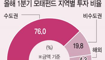 “본사는 지방이지만 일은 서울에서 합니다”