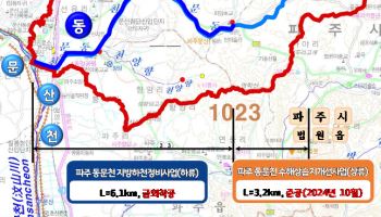 경기도, 파주 동문천 정비사업…홍수 대비 능력 강화