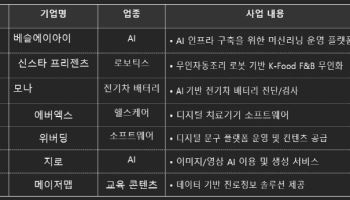 중기부, 美 ‘UKF 스타트업 서밋 2025’와 연계 스타트업 해외진출 지원
