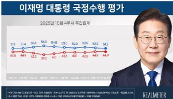 李대통령 지지율 51.2%…전주 대비 1%p ↓
