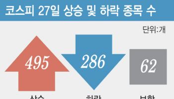 내 주식만 왜 안 오르나요?…4000피 뒤 숨은 불편한 진실