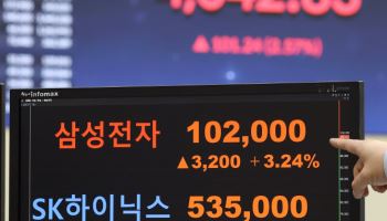 코스피 사상 첫 4000 돌파…침묵하는 국민의힘 왜?