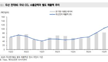 두산, 여전히 저평가…목표가↑-메리츠