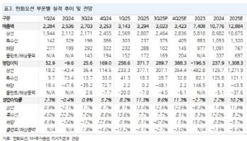 한화오션, 신규 수주 파이프라인 확대…특수선 수출 결과 주목-NH